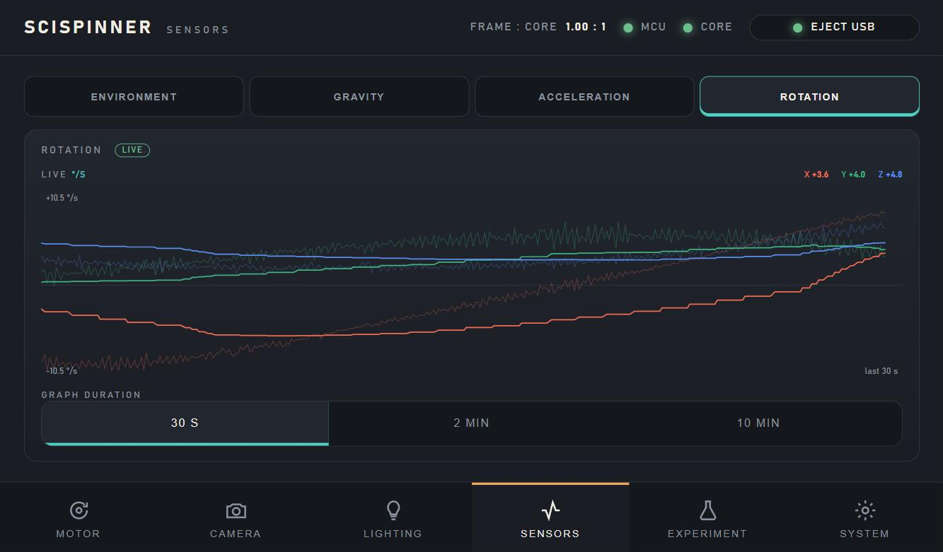 Sensors page, Rotation tab: rotation rate about each axis plotted over time